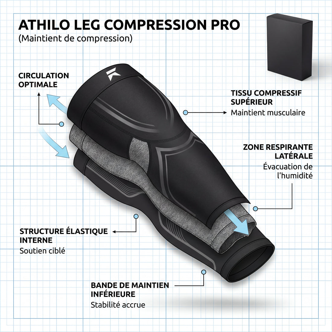 Manchons de compression ATHILO portés pendant et après l'effort