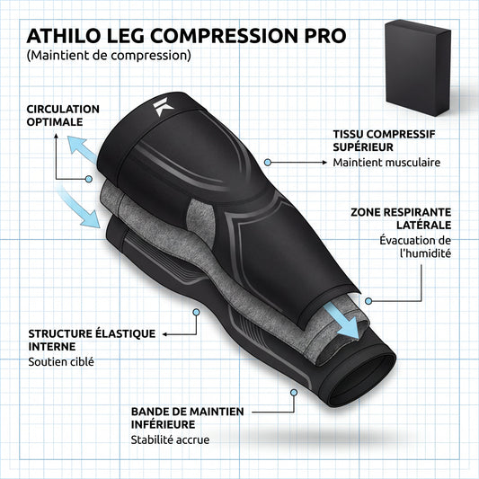 Manchons de compression ATHILO portés pendant et après l'effort