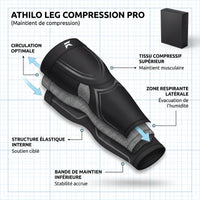 Pack récupération ATHILO : manchons, chaussettes de compression et bandelettes nasales