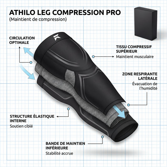 Pack récupération ATHILO : manchons, chaussettes de compression et bandelettes nasales