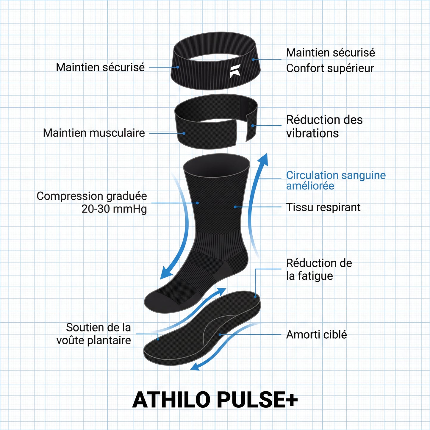 ATHILO PULSE - Chaussettes de Compression Running